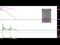 FTD COMPANIES INC. - FTD Companies, Inc. - FTD Stock Chart Technical Analysis for 06-04-2019