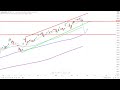Wall Street - Woche der Entscheidung!