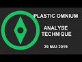 PLASTIC OMNIUM - Avis d’Expert Plastic Omnium: Turbo Infini Call 99QXB