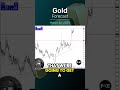 Gold Daily Forecast and Technical Analysis for March 26, by Chris Lewis, #CMT, #FXEmpire #gold