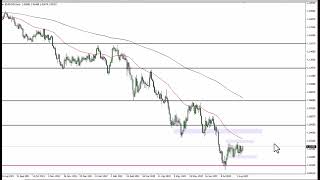 EUR/USD EUR/USD Technical Analysis for August 10, 2022 by FXEmpire