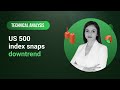 Technical Analysis: 15/11/2023 - US 500 index snaps downtrend
