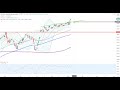 DOW JONES INDUSTRIAL AVERAGE - Wall Street - Rekordkurse und Infektionen...