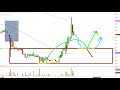 Navios Maritime Holdings Inc. - NM Stock Chart Technical Analysis for 12-07-18