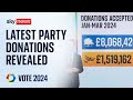 How do political parties get their funding? | Election 2024