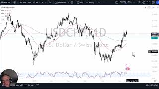 USD/CHF USD/CHF Forecast November 27, 2024