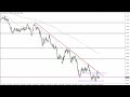 EUR/USD Technical Analysis for September 20, 2022 by FXEmpire