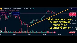 BITCOIN ¿Porque hay obsesión con #bitcoin #btc #btcusd #btcusdt #bitcoinprice #bitcoinpriceaction?