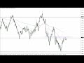 AUD/USD Price Forecast for August 02, 2022 by FXEmpire