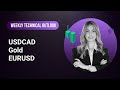 Technical Outlook on USDCAD, Gold and EURUSD