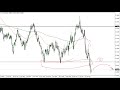 AUD/USD Price Forecast for May 16, 2022 by FXEmpire
