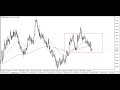 EUR/USD Technical Analysis for February 09, 2024 by Chris Lewis for FX Empire