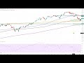 Wall Street - Die Entscheidung steht nun bevor!