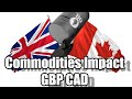 Öl, Brexit und GBP/CAD