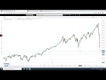 La FED saca su F.u.S.i.L y asienta el mercado accionario y de paso también ... al Bitcoin. = 1987