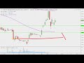Helios and Matheson Analytics Inc. - HMNY Stock Chart Technical Analysis for 01-28-2019