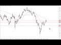 GBP/USD Technical Analysis for the Week of May 29, 2023 by FXEmpire