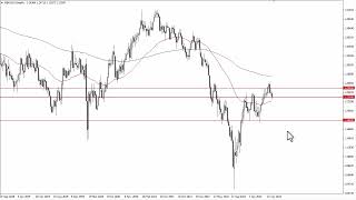GBP/USD GBP/USD Technical Analysis for the Week of May 29, 2023 by FXEmpire
