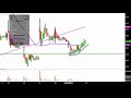 MagneGas Applied Technology Solutions, Inc. - MNGA Stock Chart Technical Analysis for 10-19-18
