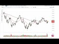 S&P 500 Technical Analysis for March 20, 2023 by FXEmpire
