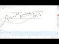 Dax30 - Guter Start aber ein schwaches Ende...