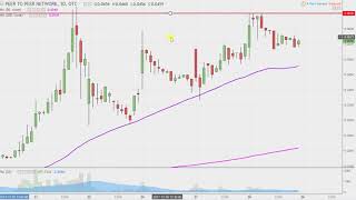 PEER TO PEER NETWORK PTOP Peer To Peer Network - PTOP Stock Chart Technical Analysis for 12-28-17