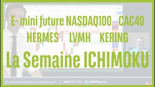 LVMH E- mini future NASDAQ100 CAC40 HERMES LVMH KERING - La semaine ICHIMOKU - 02/09/2024