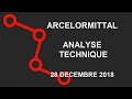 ARCELORMITTAL SA - Avis d’Expert ArcelorMittal: Turbo Infini Put 15SZB