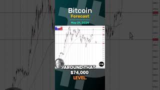 BITCOIN Bitcoin Forecast and Technical Analysis for May 21,  by Chris Lewis  #fxempire #bitcoin #btc