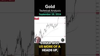 GOLD - USD Gold, Breaks The Bull Run Continues: XAU/USD Technical Analysis by Chris Lewis for FX Empire (09/16)