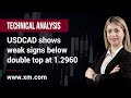 Technical Analysis: 24/06/2022 - USDCAD shows weak signs below double top at 1.2960