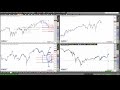 Rüdiger Born: Dax, Dow, Gold, Euro - direkt am Chart besprochen