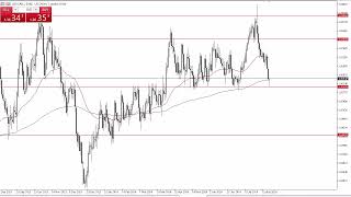 USD/CAD USD/CAD Forecast August 21, 2024