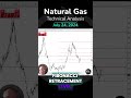 Natural Gas Continues to Look For Buyers: Technical Analysis by Chris Lewis (07/24) #NG #NatGas