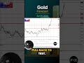Gold Daily Forecast and Technical Analysis for April 9, by Chris Lewis, #XAUUSD, #FXEmpire #gold