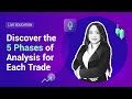 XM.COM - Discover the 5 Phases of Analysis for Each Trade - XM Live Education