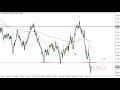 AUD/USD Price Forecast for May 17, 2022 by FXEmpire