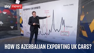 How Azerbaijan is exporting British cars to Russia