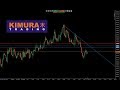 Trading sul forex -  EURGBP 18.10.2018