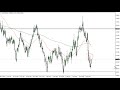 AUD/USD Price Forecast for May 05, 2022 by FXEmpire