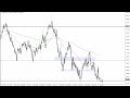 AUD/USD Price Forecast for September 16, 2022 by FXEmpire