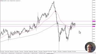 AUD/JPY AUD/JPY Forecast October 21, 2024