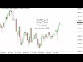 Nikkei Index forecast for the week of November 28 2016, Technical Analysis