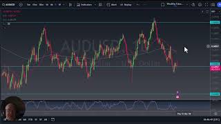 AUD/USD AUD/USD Forecast November 26, 2024