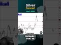 Silver Daily Forecast and Technical Analysis for May 2, by Chris Lewis,  #FXEmpire #silver