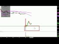 SITO Mobile, Ltd. - SITO Stock Chart Technical Analysis for 06-12-18