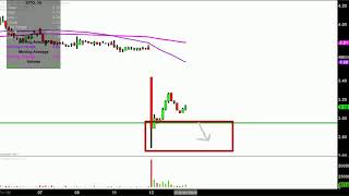 SITO MOBILE LTD. SITO Mobile, Ltd. - SITO Stock Chart Technical Analysis for 06-12-18