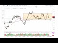 Silver Technical Analysis for September 14, 2023 by FXEmpire