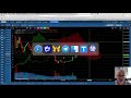 Is dit het moment om Bitcoin te kopen?