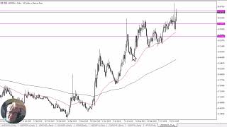 USD/MXN USD/MXN Forecast November 12, 2024